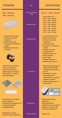 Шкаф пекарский Abat РПШ-18-8-6МР + ТШГ-18-8-6